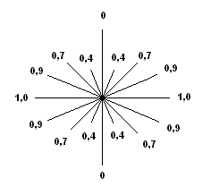 Beregning af vindafdrift